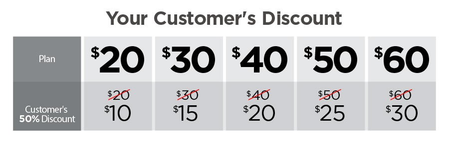 Customer's 50% Discount